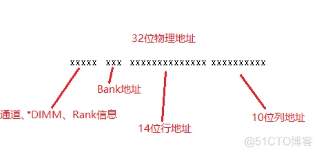 内存条的组成、编址、寻址和读写方式_寻址_06
